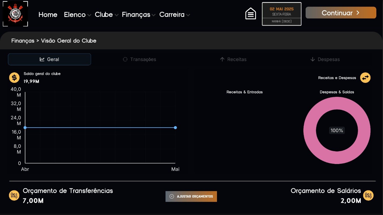 Painel de Gestão Financeira